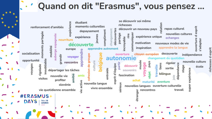 Erasmus Days - octobre 2024 - Nuage de mots.png